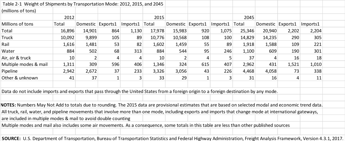 Rail Track Weight Chart