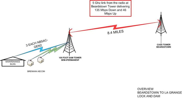 Wireless internet access communication tower sketch